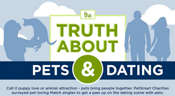 Pets & Dating