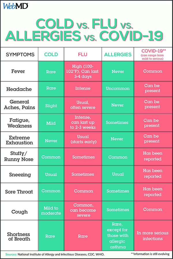 COVID19 v. Flu v. Cold Telluride Inside... and Out